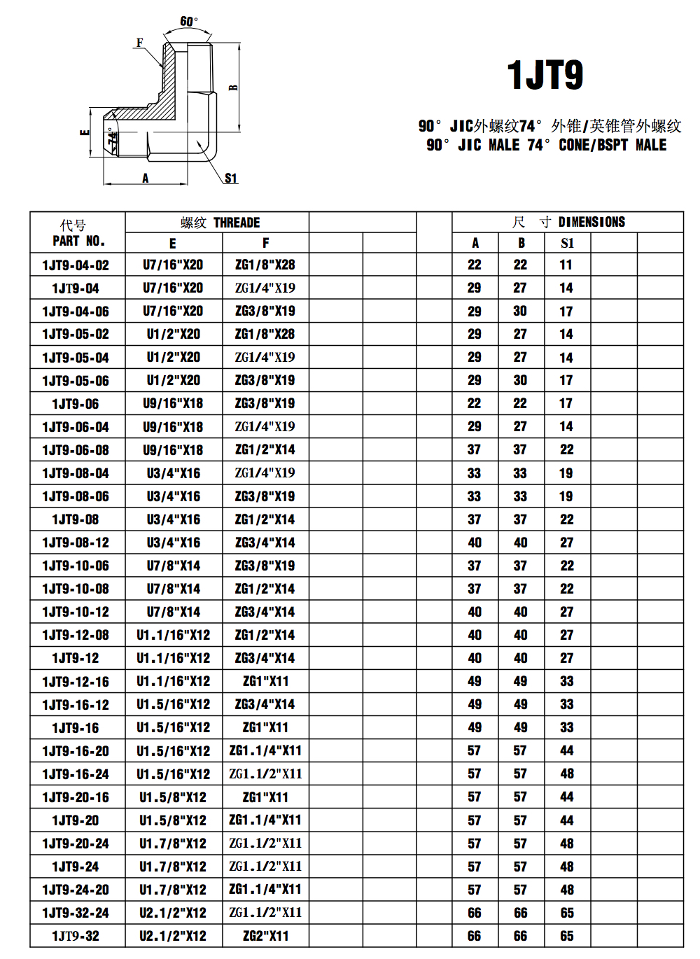 1JT9 90°JIC MALE 74°CONE/BSPT MALE hydraulic fittings catalogue from