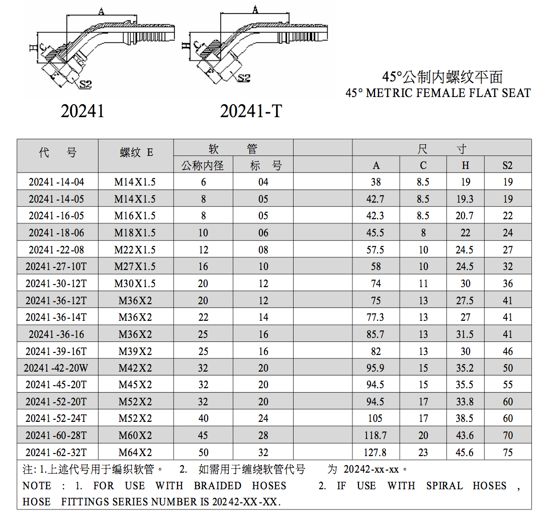Din Hydraulic Fittings Chart
